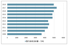 2018-2019年中國廢紙利用情況、行業(yè)需求情況、價格與盈利情況分析[圖]