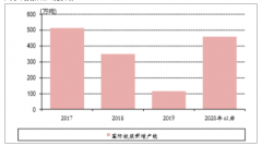 2019年上半年中國木片資源呈趨緊狀態(tài)，漿價超預(yù)期下跌[圖]