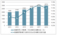 2018年中國少兒英語培訓(xùn)市場供需端、行業(yè)營業(yè)模式及少兒英語培訓(xùn)市場發(fā)展前景分析[圖]