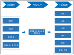 2018年中國高空安全作業(yè)設(shè)備市場穩(wěn)定增長，行業(yè)未來發(fā)展方向為更高效、數(shù)字化及更安全[圖]