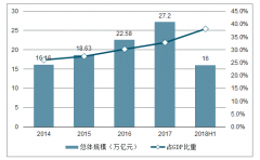 2019年上半年中國數(shù)字經(jīng)濟(jì)市場(chǎng)發(fā)展現(xiàn)狀分析及海外數(shù)字經(jīng)濟(jì)發(fā)展趨勢(shì)分析[圖]