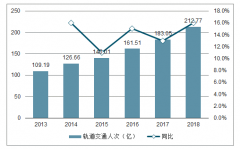 2018年中國智慧交通市場(chǎng)發(fā)展趨勢(shì)分析：與渠道資源合作，共創(chuàng)便民出行解決新路徑[圖]