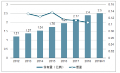 2019年中國智慧停車市場(chǎng)發(fā)展前景分析：2021年停車市場(chǎng)整體規(guī)模預(yù)計(jì)將達(dá)到萬億元[圖]