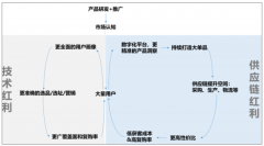 2018年中國休閑食品行業(yè)發(fā)展規(guī)模、市場(chǎng)結(jié)構(gòu)、重點(diǎn)企業(yè)經(jīng)營情況分析[圖]