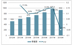 2018年中國廚房電器行業(yè)發(fā)展現(xiàn)狀及2019年行業(yè)發(fā)展趨勢(shì)分析[圖]