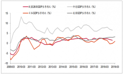 2019年中國(guó)化工行業(yè)經(jīng)濟(jì)運(yùn)行情況分析及中美貿(mào)易摩擦對(duì)化工行業(yè)的影響分析[圖]