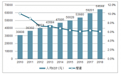 2019年中國電影市場(chǎng)發(fā)展前景分析：電影票房不再低票價(jià)驅(qū)動(dòng)，強(qiáng)體驗(yàn)感影院技術(shù)將成為未來主導(dǎo)趨勢(shì)[圖]