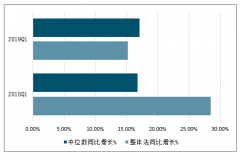 2019年一季度中國(guó)計(jì)算機(jī)行業(yè)營(yíng)業(yè)收入增速下滑，行業(yè)標(biāo)的分化更加明顯，“新類型”公司以稀缺性大概率吸金[圖]