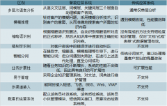 2019年中國(guó)智能客服行業(yè)發(fā)展背景、行業(yè)發(fā)展現(xiàn)狀、主要價(jià)值體現(xiàn)及未來(lái)發(fā)展趨勢(shì)分析[圖]