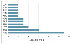 全國(guó)各省市鋼鐵開發(fā)區(qū)數(shù)量排名、各省市鋼鐵開發(fā)區(qū)總面積TOP10及各鋼鐵開發(fā)區(qū)面積TOP10分析[圖]