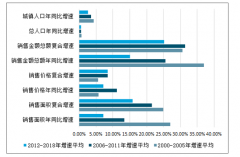 2018年中國(guó)重點(diǎn)50城房地產(chǎn)行業(yè)基本面、2019年上半年房地產(chǎn)行業(yè)主要指標(biāo)周期波動(dòng)幅度及房企競(jìng)爭(zhēng)方式轉(zhuǎn)換分析[圖]