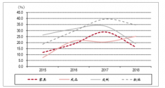 2018-2019上半年中國家具行業(yè)分析：業(yè)績估值雙底部，2019年地產(chǎn)交房量有望拐點(diǎn)向上，行業(yè)將重新洗牌[圖]