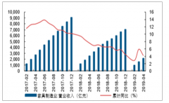 2018-2019年4月中國家具行業(yè)景氣回顧、產(chǎn)業(yè)遷移路徑分析及行業(yè)發(fā)展趨勢(shì)分析[圖]