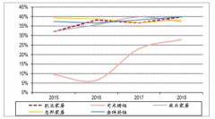 2018年中國定制家具行業(yè)競爭情況、開拓空間及未來行業(yè)發(fā)展趨勢(shì)分析[圖]