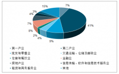 2019年1-6月中國房地產(chǎn)行業(yè)發(fā)展特征及行業(yè)發(fā)展趨勢分析：一線城市成交27943套 環(huán)比下降9.79% [圖]