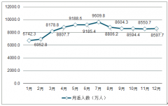 2018年中國體育行業(yè)發(fā)展政策分析及2019年體育視頻、體育資訊、運動健康和其他體育服務發(fā)展趨勢分析[圖]