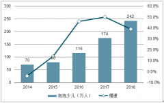 2018年中國青少兒英語市場行業(yè)競爭格局發(fā)展及未來發(fā)展趨勢分析[圖]