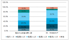 2018年中國餐飲行業(yè)發(fā)展格局、市場資本情況及未來主要發(fā)展趨勢分析[圖]