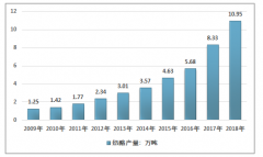 2018年中國奶酪市場發(fā)展狀況及2019年奶酪行業(yè)發(fā)展前景分析 [圖]