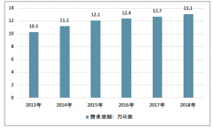 2018年全國鐵路機車擁有量為2.1萬臺，鐵路固定資產(chǎn)增加為鐵路機車行業(yè)帶來持續(xù)發(fā)展機會[圖]