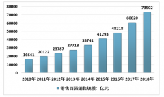 2018年中國零售百強業(yè)態(tài)格局及未來發(fā)展趨勢分析[圖]