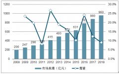 2019年中國口腔醫(yī)院發(fā)展前景分析：國家政策支持，民營醫(yī)療機構(gòu)市場空間提升[圖]