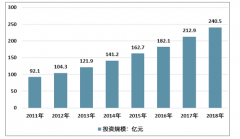 2018年中國(guó)水利信息化發(fā)展現(xiàn)狀及大數(shù)據(jù)時(shí)代下的發(fā)展機(jī)遇[圖]