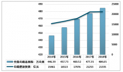 2018年中國(guó)公路隧道數(shù)量和總里程分析 著力推動(dòng)中國(guó)向“公路隧道強(qiáng)國(guó)”邁進(jìn)[圖]