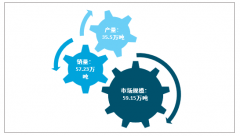 2018年中國(guó)針狀焦市場(chǎng)規(guī)模、需求量及價(jià)格走勢(shì)分析[圖]