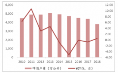 2018年中國(guó)啤酒行業(yè)發(fā)展史階段及啤酒行業(yè)競(jìng)爭(zhēng)格局發(fā)展分析[圖]