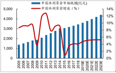 2018年中國(guó)休閑食品行業(yè)競(jìng)爭(zhēng)格局分析及2019年休閑食品行業(yè)向C2C模式發(fā)展趨勢(shì)分析[圖]