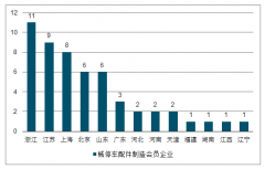 2018年中國機(jī)械停車設(shè)備行業(yè)發(fā)展需求及機(jī)械停車設(shè)備市場競爭格局分析[圖]