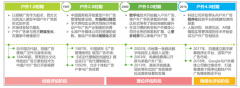 預(yù)計(jì)2021年中國戶外廣告規(guī)模將達(dá)到711.5億元，戶外廣告整體規(guī)模增長趨勢(shì)良好[圖]