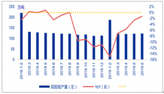 2019年上半年中國漿紙系發(fā)展現(xiàn)狀分析及2019年中國紙漿市場發(fā)展趨勢(shì)分析[圖]