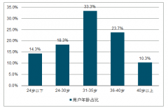 2018年中國(guó)各平臺(tái)在線體育發(fā)展趨勢(shì)分析[圖]