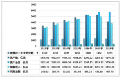 集中度上升、特色原料藥發(fā)展加速，2018年中國(guó)化學(xué)原料行業(yè)發(fā)展現(xiàn)狀及其發(fā)展前景分析［圖］