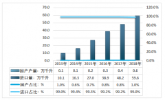 消費(fèi)升級(jí)促使啤酒消費(fèi)結(jié)構(gòu)變化，精釀啤酒高速發(fā)展，中國(guó)精釀啤酒行業(yè)發(fā)展歷程、現(xiàn)狀及其前景分析［圖］