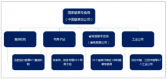 2018年全球電子煙市場銷售額約160億美元，中國電子煙市場仍處于探索階段[圖]