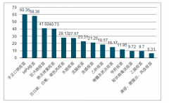 2019年上半年中國疫苗行業(yè)批簽發(fā)情況分析[圖]