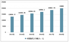 2018年中國漁民收入逐年增長，受機械化影響，漁業(yè)相關(guān)人口逐年下降[圖]