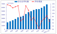 2019年上半年中國核電行業(yè)設(shè)備商、核電產(chǎn)業(yè)鏈、核燃料及核電發(fā)展趨勢分析[圖]