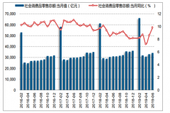 2019年1-6月中國電商行業(yè)發(fā)展概況及行業(yè)發(fā)展趨勢分析[圖]