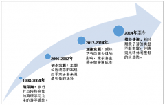 2018年中國親子游市場現(xiàn)狀以及細(xì)分配套產(chǎn)業(yè)服務(wù)能力分析[圖]