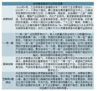 2019年上半年中國紡織服裝行業(yè)營業(yè)收入、經(jīng)營利潤及2019年服裝行業(yè)未來發(fā)展前景分析[圖]