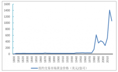 2019年上半年黃金行業(yè)供需格局、各國國家黃金儲備數(shù)據(jù)分析及美國經(jīng)濟對黃金價格的影響分析[圖]