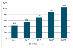 2019年中國智慧醫(yī)療行業(yè)產(chǎn)品、商業(yè)模式及智慧醫(yī)療行業(yè)發(fā)展前景分析[圖]