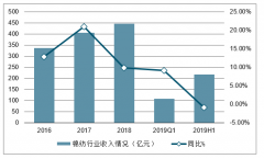 2019年上半年中國棉紡行業(yè)發(fā)展情況及行業(yè)發(fā)展局面分析[圖]