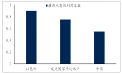 2019年中國節(jié)水灌溉發(fā)展現(xiàn)狀分析及農(nóng)村污水治理、水價改革發(fā)展趨勢分析[圖]