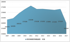 2018年世界油桐籽種植面積、產(chǎn)量及市場區(qū)域分布 中國油桐籽產(chǎn)量占全球的84.22%