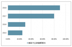 2019年上半年中國休閑服飾行業(yè)經(jīng)濟(jì)運(yùn)行情況分析[圖]